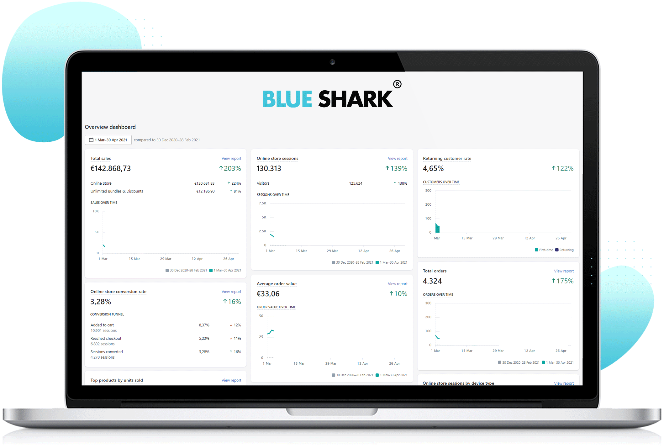 https://site.blue-shark.nl/case-study/